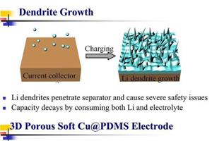  افزایش عمر و ایمنی باتری‌های لیتیومی با کاهش تشکیل دندریت‌ها