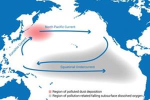 آلودگی هوا سطح اکسیژن اقیانوس‌ها را کاهش می‌دهد 