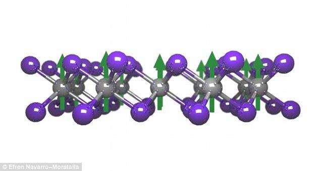 ساخت آهنربای دوبعدی به ضخامت یک اتم!