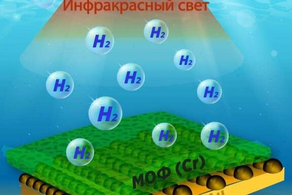  تولید هیدروژن از نمک و آب آلوده