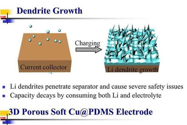 افزایش عمر و ایمنی باتری‌های لیتیومی با کاهش تشکیل دندریت‌ها
