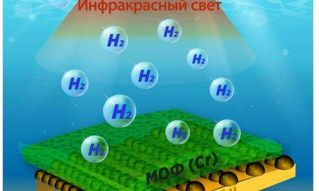  تولید هیدروژن از نمک و آب آلوده