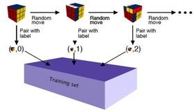 ابداع روش‌ یادگیری عمیق برای حل مکعب روبیک