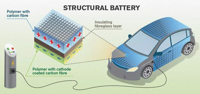  جهان در انتظار خودروهای برقی بدون باتری!